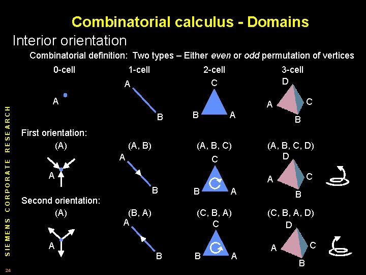 Combinatorial calculus - Domains Interior orientation Combinatorial definition: Two types – Either even or