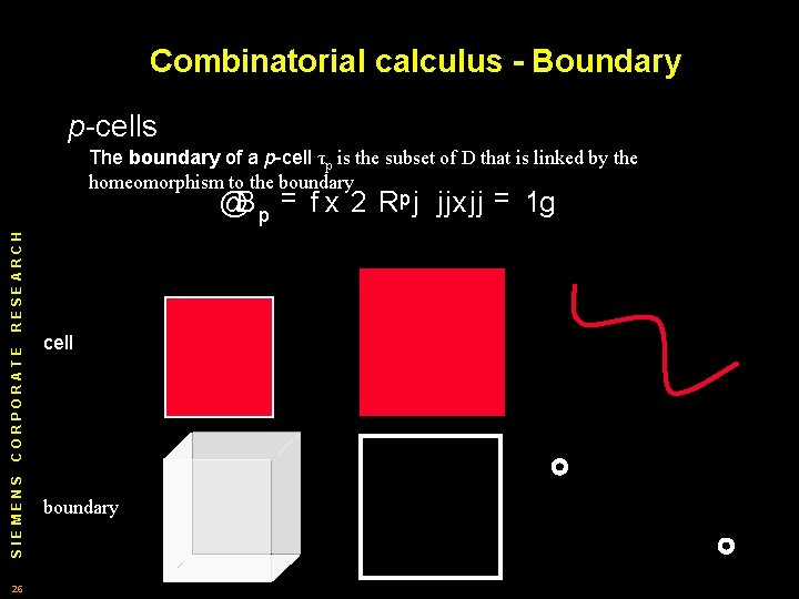 Combinatorial calculus - Boundary p cells SIEMENS CORPORATE RESEARCH The boundary of a p