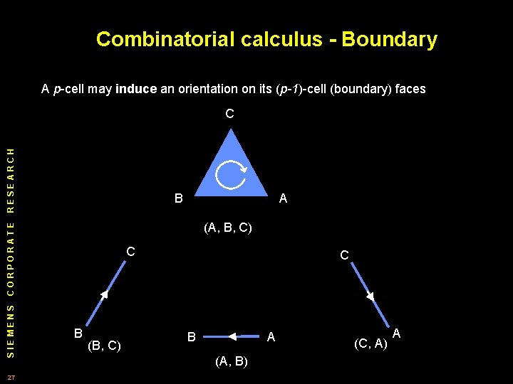 Combinatorial calculus - Boundary A p cell may induce an orientation on its (p-1)