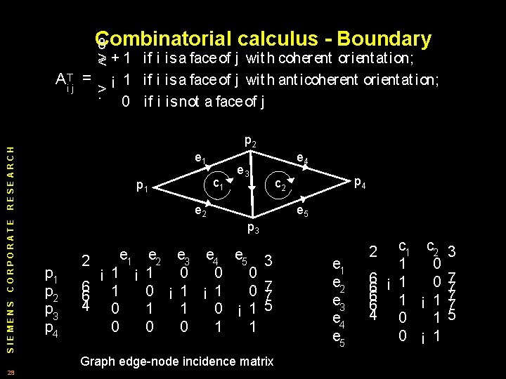 Combinatorial calculus - Boundary 8 A i. Tj p 2 RESEARCH CORPORATE SIEMENS >