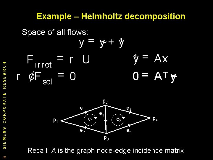Example – Helmholtz decomposition Space of all flows: SIEMENS CORPORATE RESEARCH y = y~