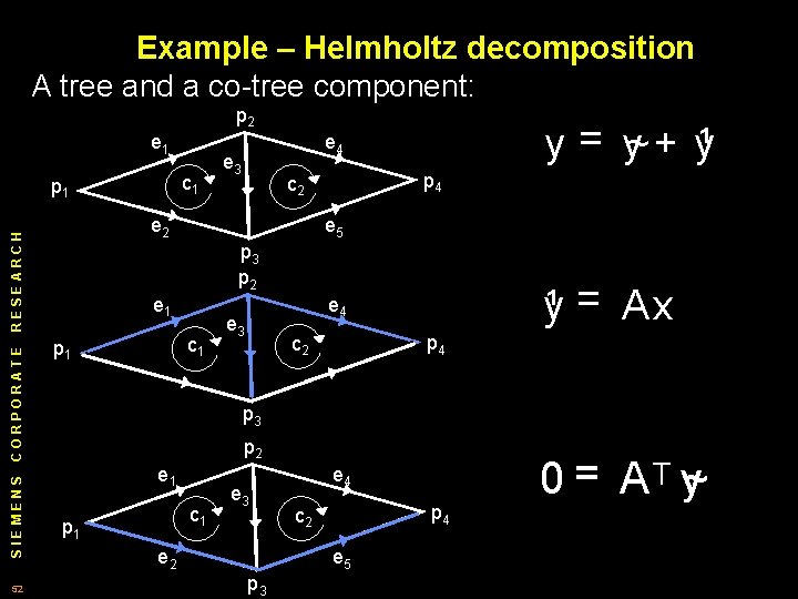 Example – Helmholtz decomposition A tree and a co tree component: p 2 e