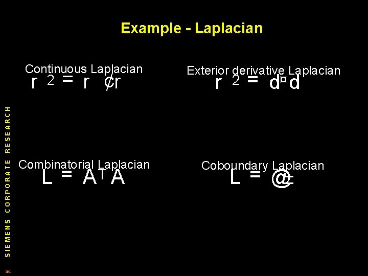 Example - Laplacian Continuous Laplacian Exterior derivative Laplacian Combinatorial Laplacian Coboundary Laplacian 2 =