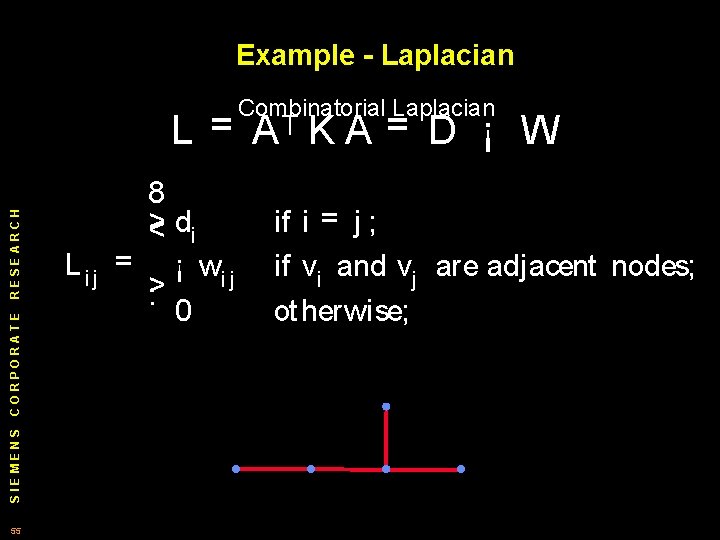 Example - Laplacian Combinatorial Laplacian SIEMENS CORPORATE RESEARCH L = AT K A =