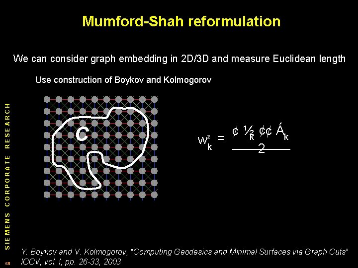 Mumford-Shah reformulation We can consider graph embedding in 2 D/3 D and measure Euclidean