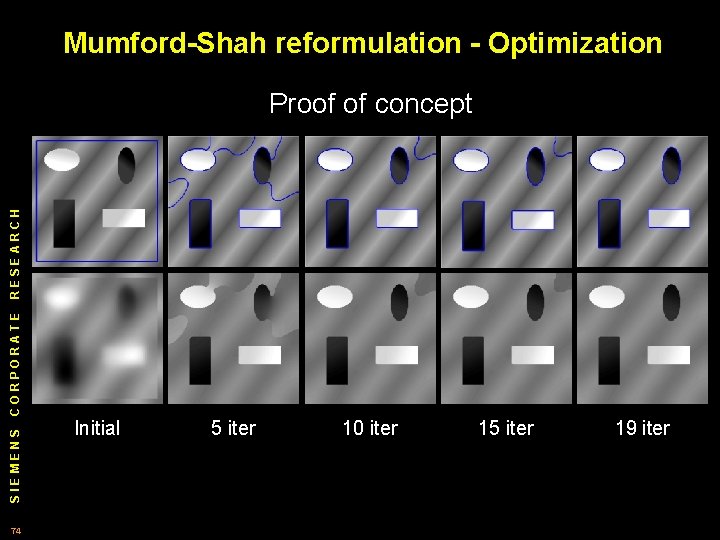 Mumford-Shah reformulation - Optimization SIEMENS CORPORATE RESEARCH Proof of concept 74 Initial 5 iter