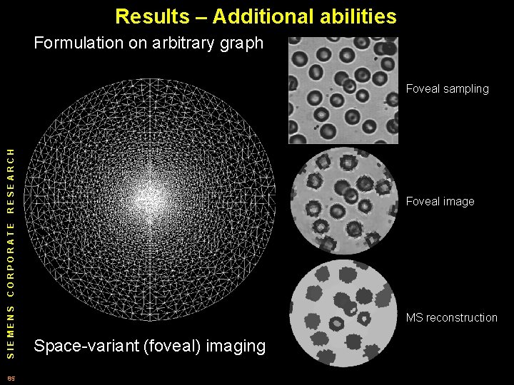 Results – Additional abilities Formulation on arbitrary graph RESEARCH Foveal sampling SIEMENS CORPORATE Foveal