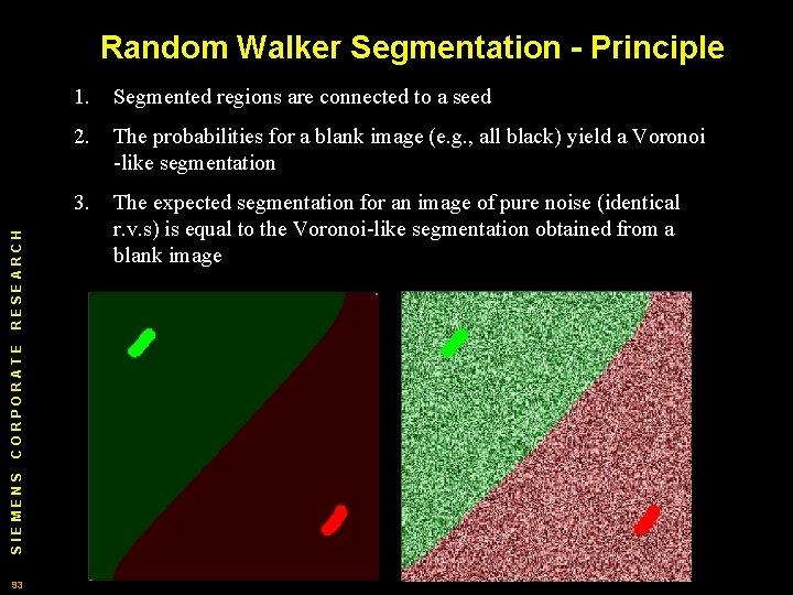 SIEMENS CORPORATE RESEARCH Random Walker Segmentation - Principle 93 1. Segmented regions are connected