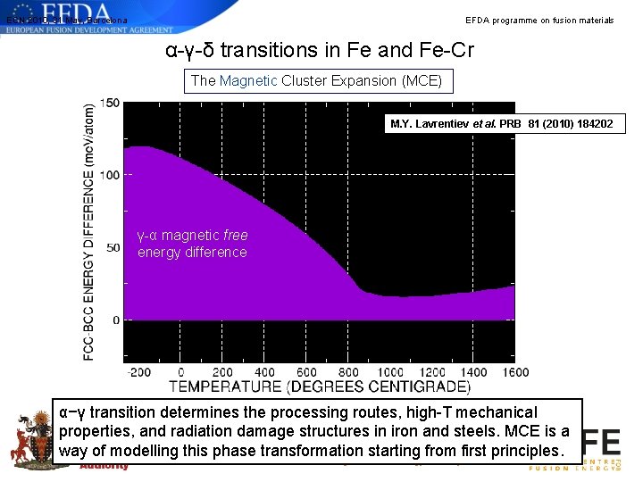 ECN 2010, 31 May, Barcelona EFDA programme on fusion materials α-γ-δ transitions in Fe ECN 2010, 31 May, Barcelona EFDA programme on fusion materials α-γ-δ transitions in Fe