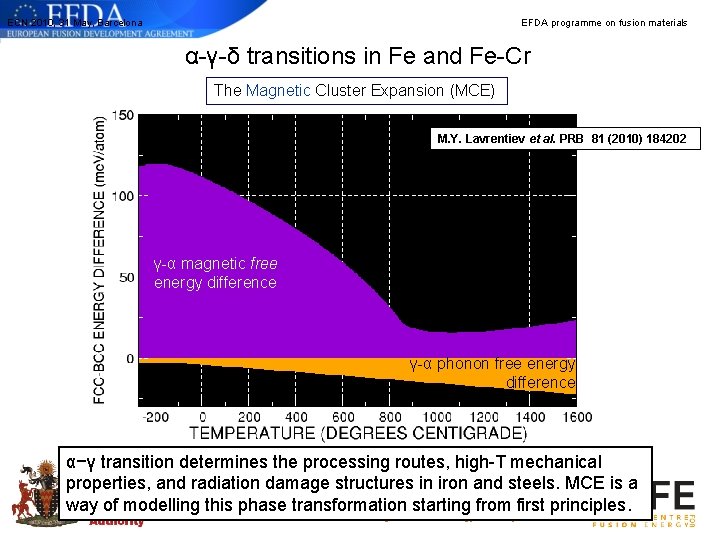ECN 2010, 31 May, Barcelona EFDA programme on fusion materials α-γ-δ transitions in Fe ECN 2010, 31 May, Barcelona EFDA programme on fusion materials α-γ-δ transitions in Fe