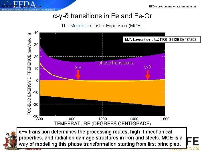 ECN 2010, 31 May, Barcelona EFDA programme on fusion materials α-γ-δ transitions in Fe ECN 2010, 31 May, Barcelona EFDA programme on fusion materials α-γ-δ transitions in Fe