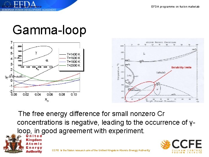 ECN 2010, 31 May, Barcelona EFDA programme on fusion materials Gamma-loop The free energy ECN 2010, 31 May, Barcelona EFDA programme on fusion materials Gamma-loop The free energy