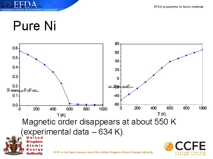 ECN 2010, 31 May, Barcelona EFDA programme on fusion materials Pure Ni Magnetic order ECN 2010, 31 May, Barcelona EFDA programme on fusion materials Pure Ni Magnetic order