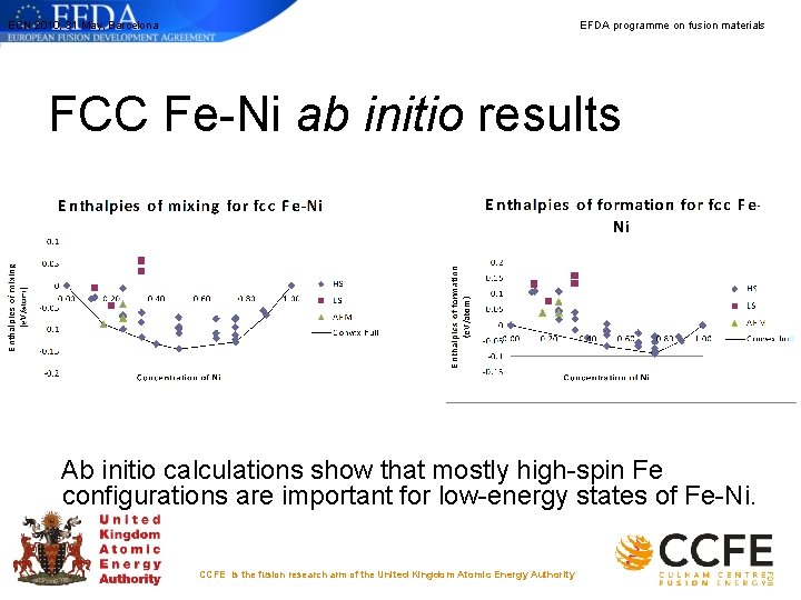 ECN 2010, 31 May, Barcelona EFDA programme on fusion materials FCC Fe-Ni ab initio ECN 2010, 31 May, Barcelona EFDA programme on fusion materials FCC Fe-Ni ab initio
