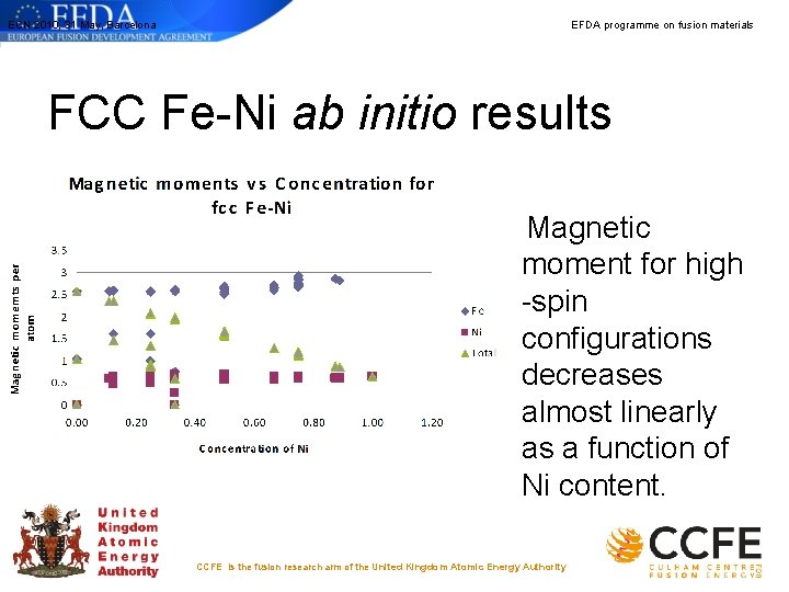 ECN 2010, 31 May, Barcelona EFDA programme on fusion materials FCC Fe-Ni ab initio ECN 2010, 31 May, Barcelona EFDA programme on fusion materials FCC Fe-Ni ab initio