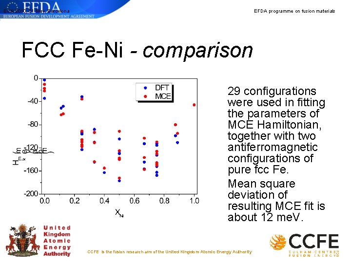 ECN 2010, 31 May, Barcelona EFDA programme on fusion materials FCC Fe-Ni - comparison ECN 2010, 31 May, Barcelona EFDA programme on fusion materials FCC Fe-Ni - comparison