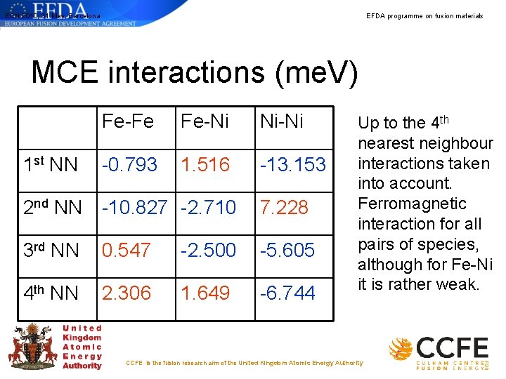 ECN 2010, 31 May, Barcelona EFDA programme on fusion materials MCE interactions (me. V) ECN 2010, 31 May, Barcelona EFDA programme on fusion materials MCE interactions (me. V)