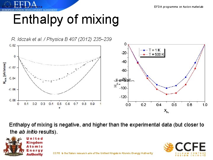 ECN 2010, 31 May, Barcelona EFDA programme on fusion materials Enthalpy of mixing R. ECN 2010, 31 May, Barcelona EFDA programme on fusion materials Enthalpy of mixing R.