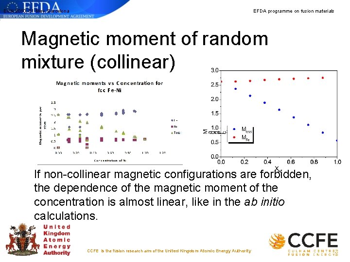 ECN 2010, 31 May, Barcelona EFDA programme on fusion materials Magnetic moment of random ECN 2010, 31 May, Barcelona EFDA programme on fusion materials Magnetic moment of random