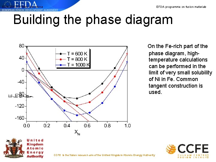 ECN 2010, 31 May, Barcelona EFDA programme on fusion materials Building the phase diagram ECN 2010, 31 May, Barcelona EFDA programme on fusion materials Building the phase diagram