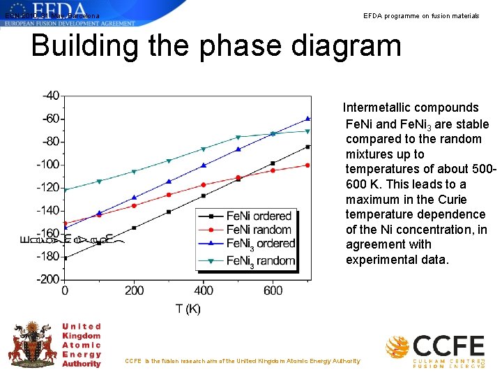 ECN 2010, 31 May, Barcelona EFDA programme on fusion materials Building the phase diagram ECN 2010, 31 May, Barcelona EFDA programme on fusion materials Building the phase diagram