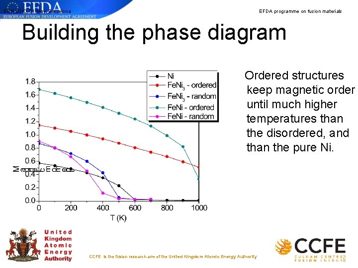 ECN 2010, 31 May, Barcelona EFDA programme on fusion materials Building the phase diagram ECN 2010, 31 May, Barcelona EFDA programme on fusion materials Building the phase diagram