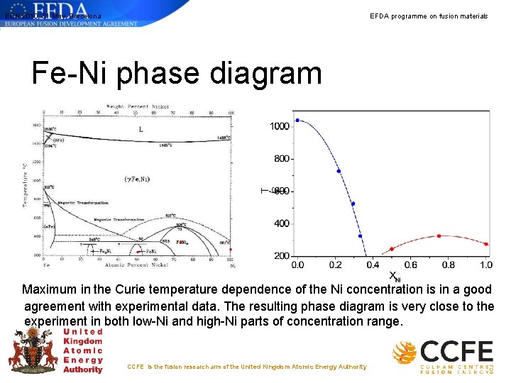 ECN 2010, 31 May, Barcelona EFDA programme on fusion materials Fe-Ni phase diagram Maximum ECN 2010, 31 May, Barcelona EFDA programme on fusion materials Fe-Ni phase diagram Maximum