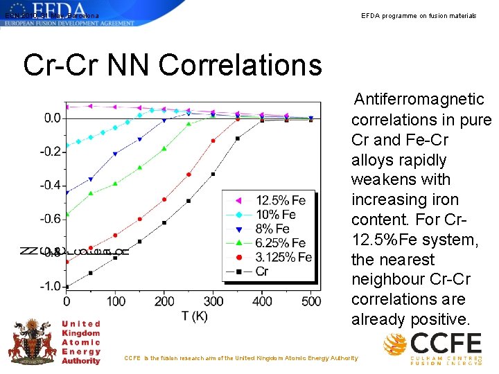 ECN 2010, 31 May, Barcelona EFDA programme on fusion materials Cr-Cr NN Correlations Antiferromagnetic ECN 2010, 31 May, Barcelona EFDA programme on fusion materials Cr-Cr NN Correlations Antiferromagnetic