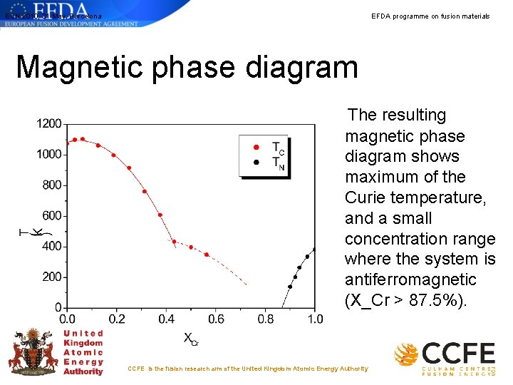 ECN 2010, 31 May, Barcelona EFDA programme on fusion materials Magnetic phase diagram The ECN 2010, 31 May, Barcelona EFDA programme on fusion materials Magnetic phase diagram The