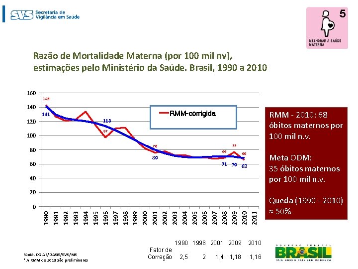 Razão de Mortalidade Materna (por 100 mil nv), estimações pelo Ministério da Saúde. Brasil,