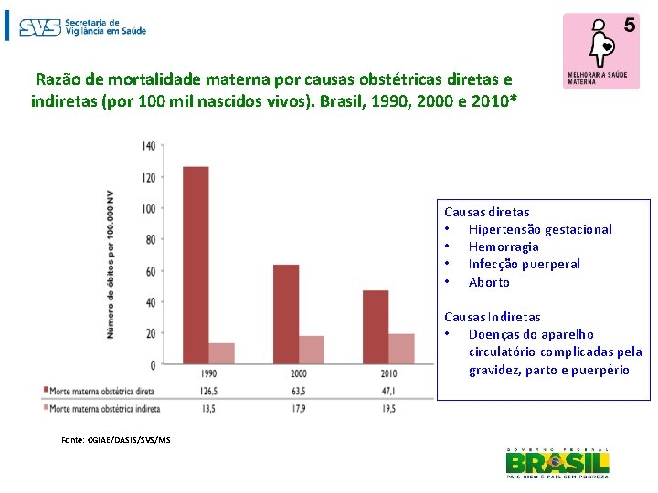 Razão de mortalidade materna por causas obstétricas diretas e indiretas (por 100 mil nascidos