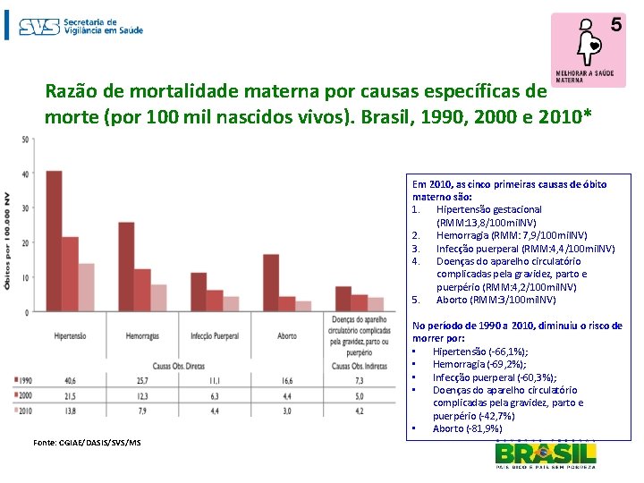 Razão de mortalidade materna por causas específicas de morte (por 100 mil nascidos vivos).