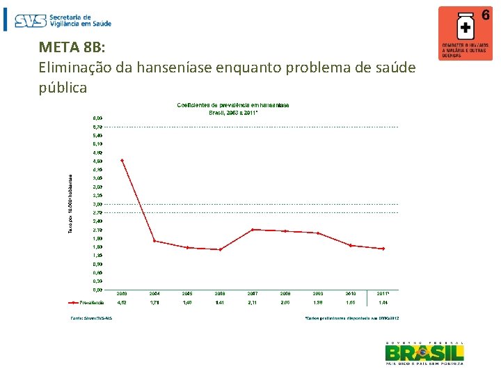 META 8 B: Eliminação da hanseníase enquanto problema de saúde pública 