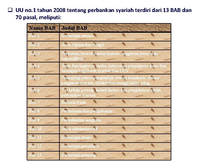 q UU no. 1 tahun 2008 tentang perbankan syariah terdiri dari 13 BAB dan q UU no. 1 tahun 2008 tentang perbankan syariah terdiri dari 13 BAB dan