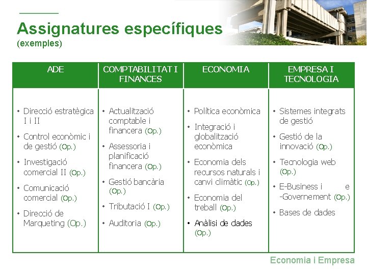 Assignatures específiques (exemples) ADE COMPTABILITAT I FINANCES • Direcció estratègica • Actualització I i