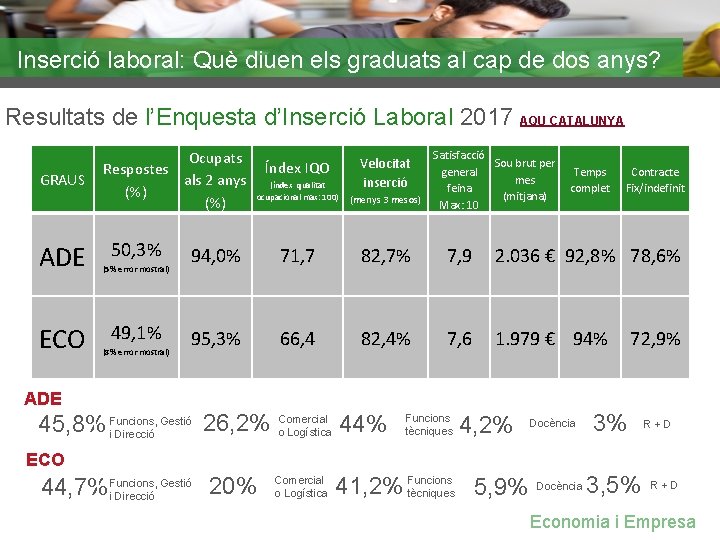 Inserció laboral: Què diuen els graduats al cap de dos anys? Resultats de l’Enquesta