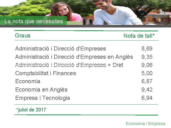 La nota que necessites Graus Nota de tall* Administració i Direcció d’Empreses en Anglès