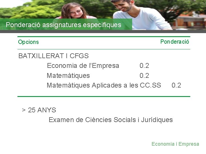 Ponderació assignatures especifiques Opcions Ponderació BATXILLERAT I CFGS Economia de l’Empresa 0. 2 Matemàtiques