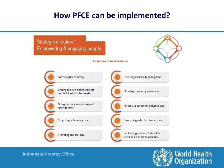 How PFCE can be implemented? Indonesia Country Office How PFCE can be implemented? Indonesia Country Office