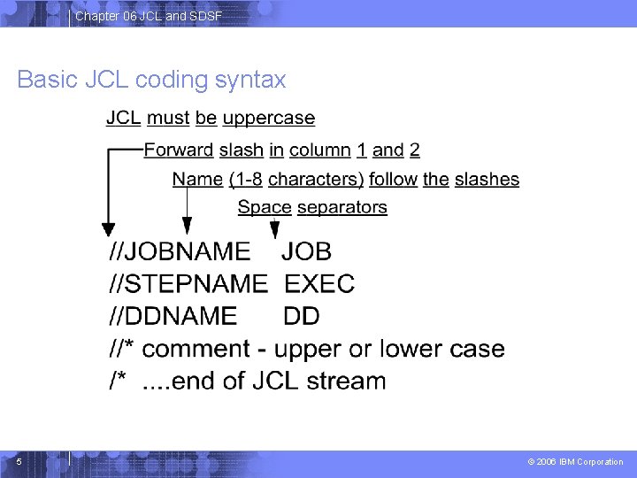 Chapter 06 JCL and SDSF Basic JCL coding syntax 5 © 2006 IBM Corporation