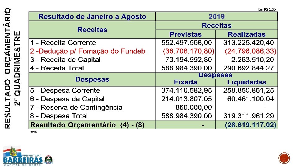 RESULTADO ORÇAMENTÁRIO 2º QUADRIMESTRE 