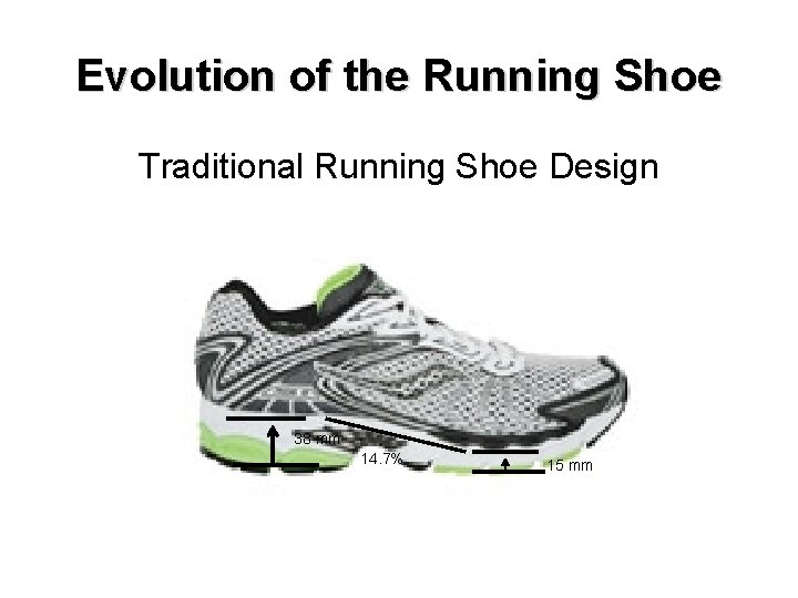 Evolution of the Running Shoe Traditional Running Shoe Design 38 mm 14. 7% 15