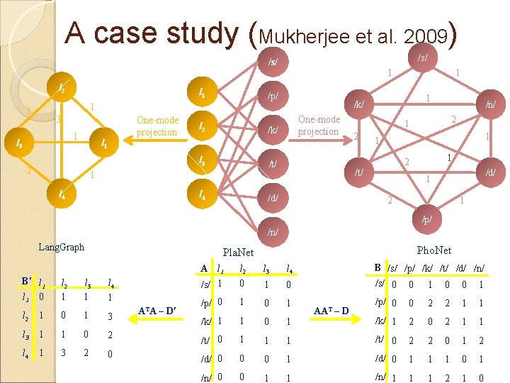 A case study (Mukherjee et al. 2009) /s/ l 2 l 1 /p/ 1 A case study (Mukherjee et al. 2009) /s/ l 2 l 1 /p/ 1