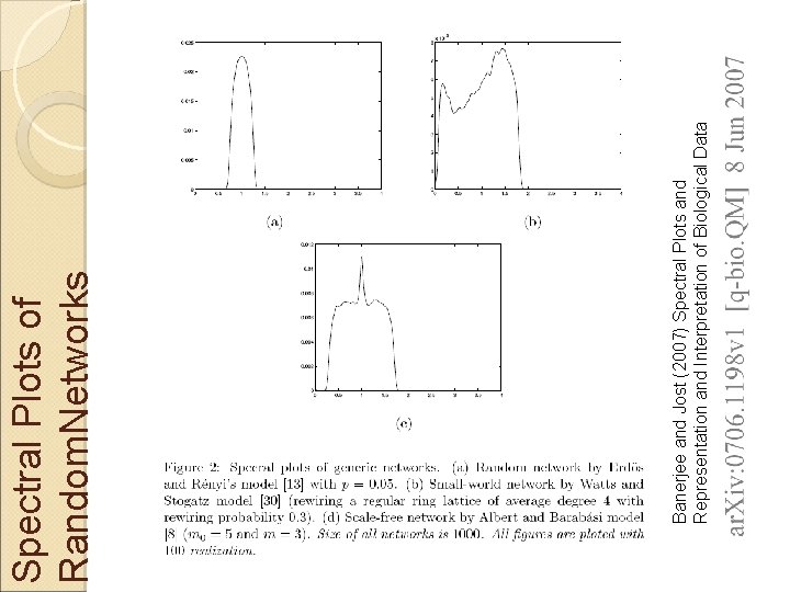 Banerjee and Jost (2007) Spectral Plots and Representation and Interpretation of Biological Data Spectral Banerjee and Jost (2007) Spectral Plots and Representation and Interpretation of Biological Data Spectral