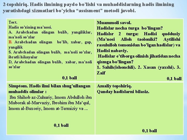 2 -topshiriq. Hadis ilmining paydo bo’lishi va muhaddislarning hadis ilmining yaratishdagi xizmatlari bo’yicha “assisment”