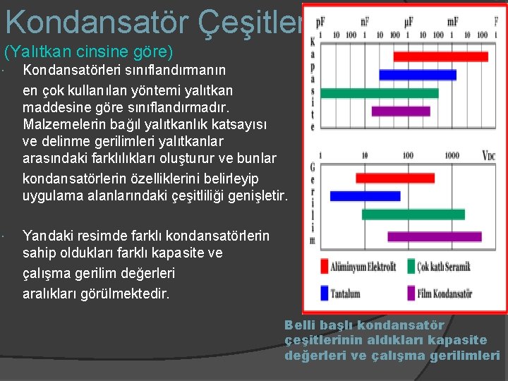 Kondansatör Çeşitleri (Yalıtkan cinsine göre) Kondansatörleri sınıflandırmanın en çok kullanılan yöntemi yalıtkan maddesine göre