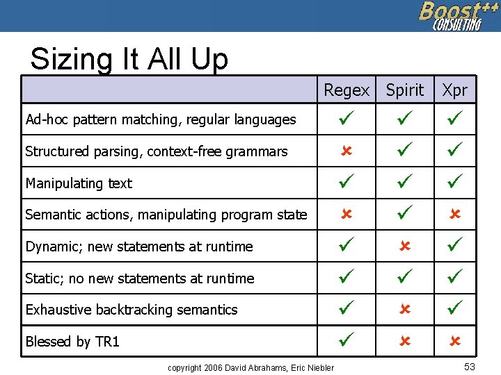 Sizing It All Up Regex Spirit Xpr Ad-hoc pattern matching, regular languages Structured parsing,