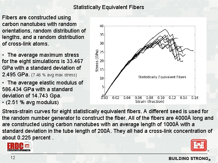 Statistically Equivalent Fibers are constructed using carbon nanotubes with random orientations, random distribution of