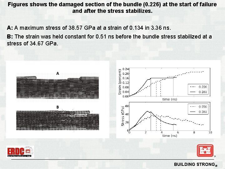 Figures shows the damaged section of the bundle (0. 226) at the start of