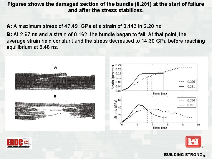 Figures shows the damaged section of the bundle (0. 281) at the start of